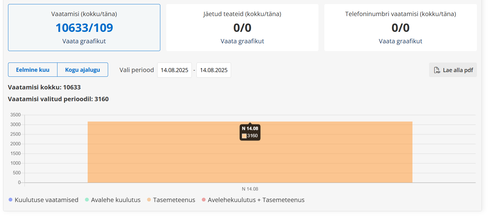Sotsiaalmeedia võlud